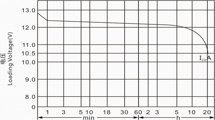 �ŵ�����